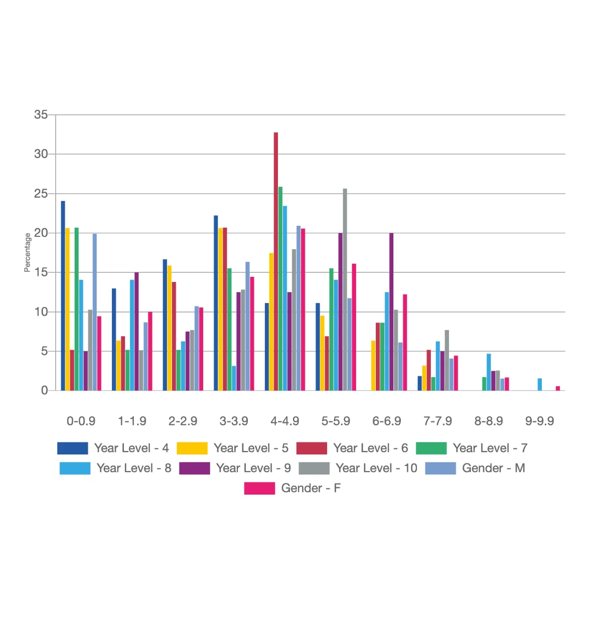 Diagnostic Writing Test Special Offer 2025